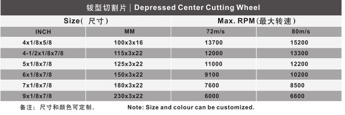 depressed center cutting wheel.png