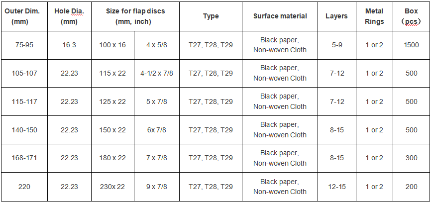 fiberglass backing sizes.png