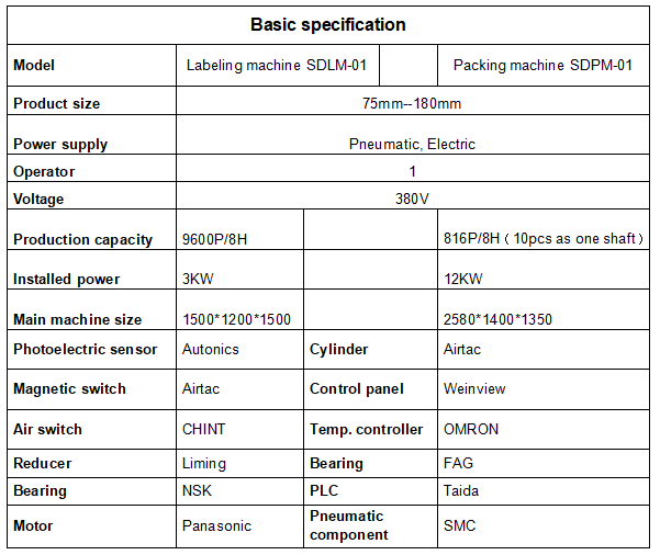 FLAP DISC LABELING MACHINE DATA.png